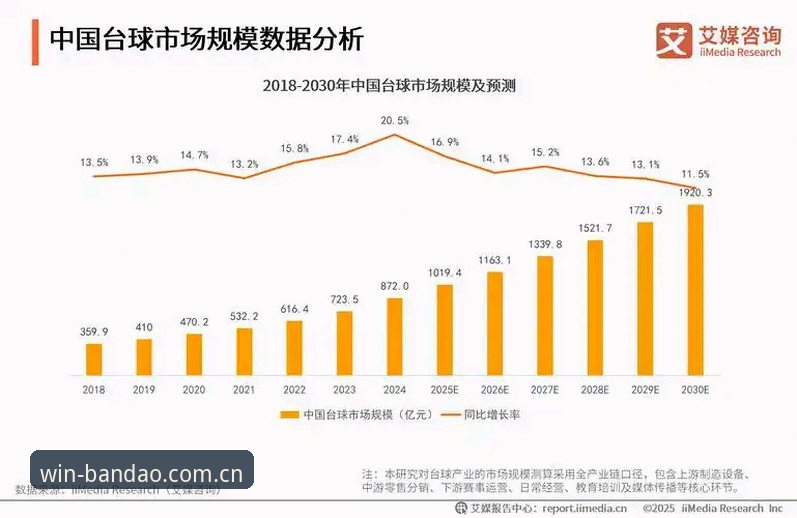 半岛体育娱乐平台 2024年体育娱乐平台最新趋势:半岛体育平台如何重塑行业体验格局